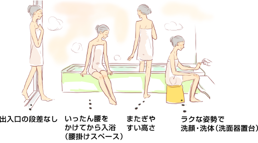 入浴の仕方